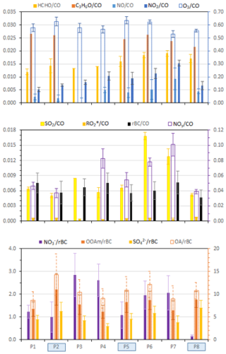 https://acp.copernicus.org/articles/26/9827/2026/acp-26-9827-2026-f12