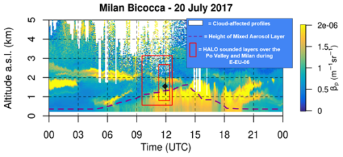 https://acp.copernicus.org/articles/26/9827/2026/acp-26-9827-2026-f14