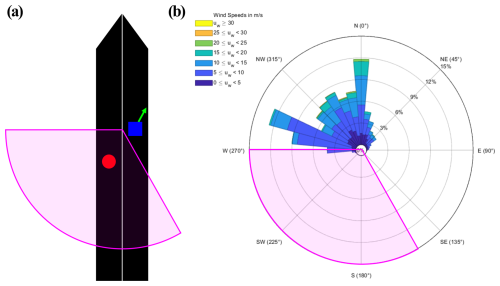 https://acp.copernicus.org/articles/26/9857/2026/acp-26-9857-2026-f02
