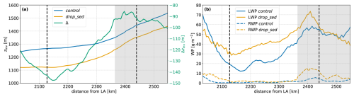 https://acp.copernicus.org/articles/26/9879/2026/acp-26-9879-2026-f06