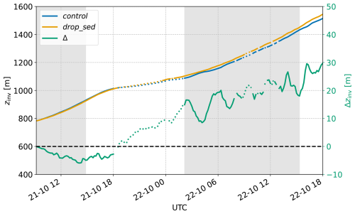 https://acp.copernicus.org/articles/26/9879/2026/acp-26-9879-2026-f13