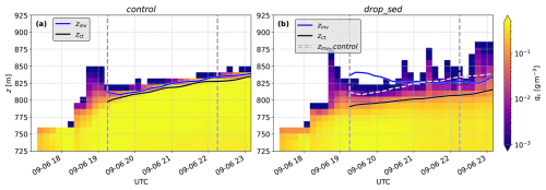 https://acp.copernicus.org/articles/26/9879/2026/acp-26-9879-2026-f14