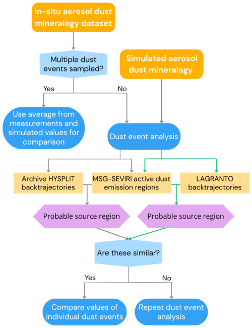 https://acp.copernicus.org/articles/26/9929/2026/acp-26-9929-2026-f04